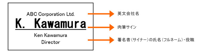 英文会社名　肉筆サイン　署名者（サイナー）の氏名（フルネーム）・役職